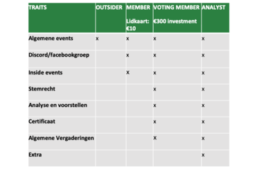 Traits leden VEK Investment Club traits3.png